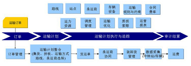 手動(dòng)百葉窗安裝配送