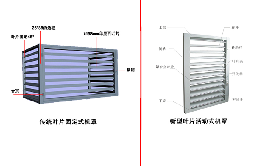 空調(diào)百葉窗