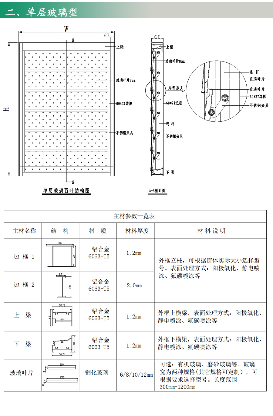 電動(dòng)玻璃排煙窗廠家